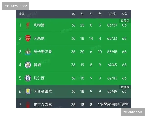 英超第18轮曼城切尔西阿森纳胜率超六成预测分析 英超第18轮曼城切尔西阿森纳胜率超六成预测分析